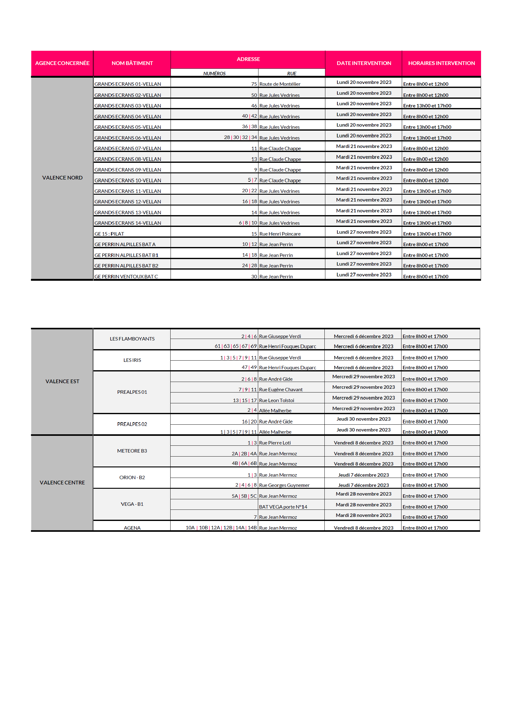 Dates-interventions