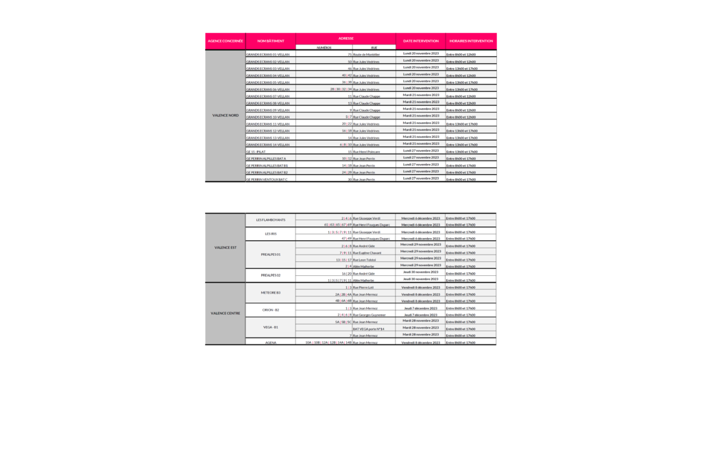 Dates-interventions