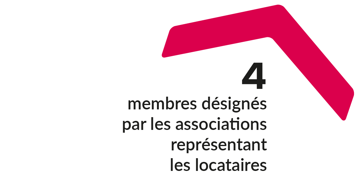 4 membres désignés par les associations representant les locataires