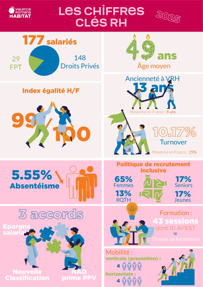 Chiffres RH 2025