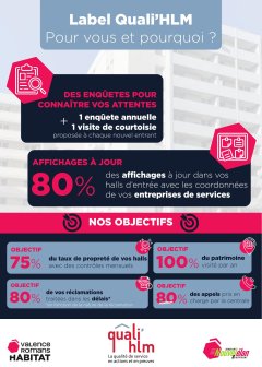 Infographie quali hlm
